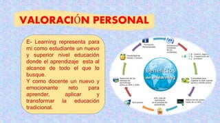 VALORACIÓN PERSONAL
E- Learning representa para
mi como estudiante un nuevo
y superior nivel educación
donde el aprendizaje esta al
alcance de todo el que lo
busque.
Y como docente un nuevo y
emocionante reto para
aprender, aplicar y
transformar la educación
tradicional.