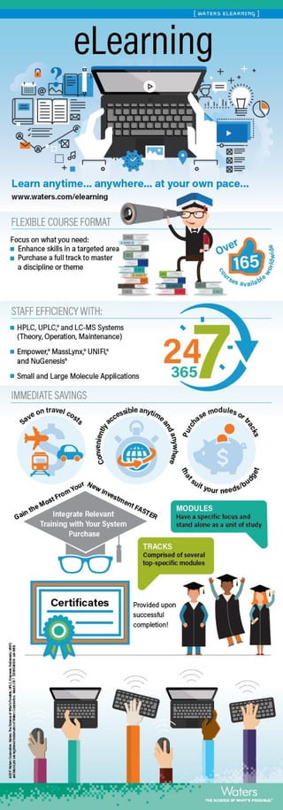 Waters eLearning Infographic