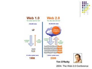 Tim O'Reilly  2004. The Web 2.0 Conference 