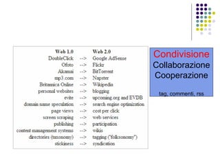 Condivisione Collaborazione Cooperazione tag, commenti, rss 