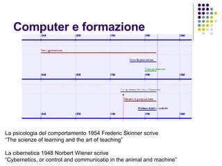 Computer e formazione La psicologia del comportamento 1954 Frederic Skinner scrive  “ The scienze of learning and the art of teaching” La cibernetica 1948 Norbert Wiener scrive “ Cybernetics, or control and communicatio in the animal and machine” 