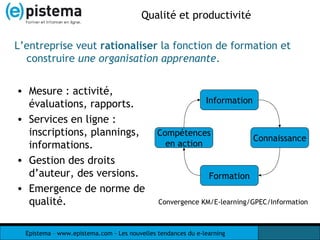 Qualité et productivité  Mesure : activité, évaluations, rapports. Services en ligne : inscriptions, plannings, informations. Gestion des droits d’auteur, des versions. Emergence de norme de qualité. L’entreprise veut  rationaliser  la fonction de formation et construire  une organisation apprenante . Information Connaissance Formation Compétences en action Convergence KM/E-learning/GPEC/Information 
