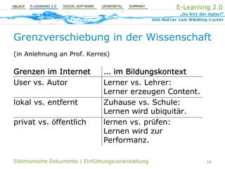 E-Learning 2.0 und PLE
