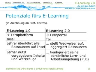 E-Learning 2.0 und PLE