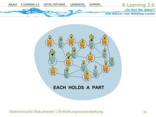 E-Learning 2.0 und PLE
