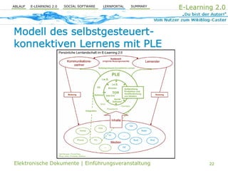 E-Learning 2.0 und PLE