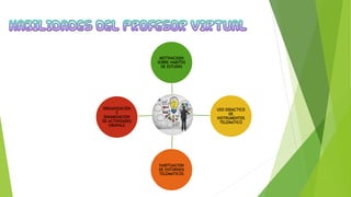 MOTIVACIO{N
SOBRE HABITOS
DE ESTUDIO
USO DIDACTICO
DE
INSTRUMENTOS
TELEMATICO
HABITUACION
DE ENTORNOS
TELEMATICOS
ORGANIZACIÓN
Y
DINAMIZACION
DE ACTIVIDADES
GRUPALE
 