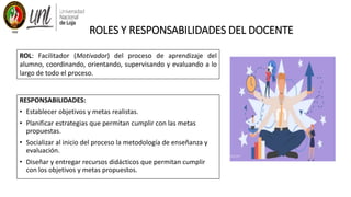 ROLES Y RESPONSABILIDADES DEL DOCENTE
RESPONSABILIDADES:
• Establecer objetivos y metas realistas.
• Planificar estrategias que permitan cumplir con las metas
propuestas.
• Socializar al inicio del proceso la metodología de enseñanza y
evaluación.
• Diseñar y entregar recursos didácticos que permitan cumplir
con los objetivos y metas propuestos.
ROL: Facilitador (Motivador) del proceso de aprendizaje del
alumno, coordinando, orientando, supervisando y evaluando a lo
largo de todo el proceso.
 