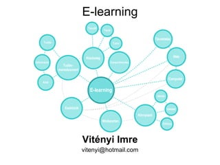 E-learning Vitényi Imre [email_address] 