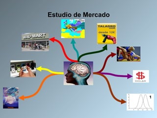 Estudio de Mercado 1 