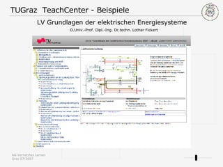 TUGraz  TeachCenter - Beispiele LV Grundlagen der elektrischen Energiesysteme    O.Univ.-Prof. Dipl.-Ing. Dr.techn. Lothar Fickert 