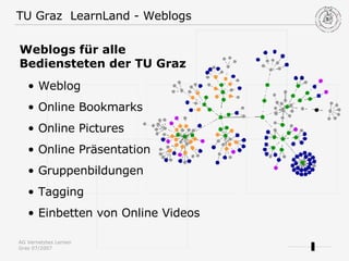 TU Graz  LearnLand - Weblogs Weblogs für alle Bediensteten der TU Graz Weblog  Online Bookmarks Online Pictures Online Präsentation Gruppenbildungen Tagging Einbetten von Online Videos 