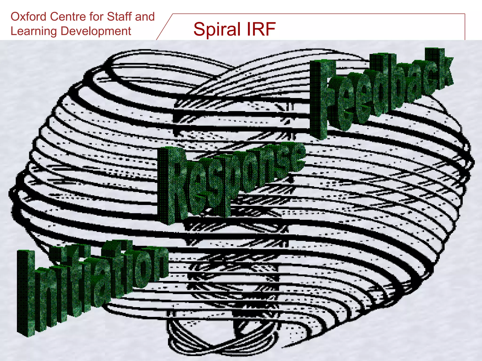 Spiral IRF Initiation Response Feedback 