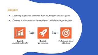 eLearning Design Best Practices for Engaging, Relevant Training! | PPTX