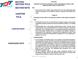 Chapter Subheading Notations Elearning-Chapter 2-HS Classification.pdf