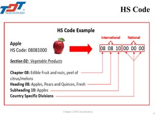 Hs Code Australia Elearning-Chapter 2-HS Classification.pdf