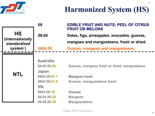 Hs Code For Mango Elearning-Chapter 2-HS Classification.pdf