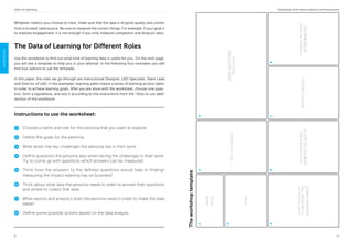 9
Data of Learning
8
Download from www.valamis.com/resources
Whatever metrics you choose to track, make sure that the data is of good quality and comes
from a trusted, valid source. Be sure to measure the correct things. For example, if your goal is
to improve engagement, it is not enough if you only measure completion and dropout rates.
The Data of Learning for Different Roles
Use this workbook to find out what kind of learning data is useful for you. On the next page,
you will see a template to help you in your attempt. In the following four examples you will
find four options to use the template.
In this paper, the roles we go through are Instructional Designer, L&D Specialist, Team Lead
and Director of L&D. In the examples, learning paths means a series of learning actions taken
in order to achieve learning goals. After you are done with the worksheet, choose one ques-
tion, form a hypothesis, and test it according to the instructions from the “How to use data”
section of this workbook.
Instructions to use the worksheet:
Choose a name and role for the persona that you want to explore.
Define the goals for the persona.
Write down the key challenges the persona has in their work.
Define questions the persona asks when facing the challenges in their work.
Try to come up with questions which answers can be measured.
Think how the answers to the defined questions would help in finding/
measuring the impact learning has on business?
Think about what data the persona needs in order to answer their questions
and where to collect that data.
What reports and analytics does the persona need in order to make the data
dable?
Define some possible actions based on the data analysis.
WORKBOOK
1
2
3
4
5
6
7
8
The
workshop
template
1
NAME
ROLE
2
3
4
5
6
7
8
GOAL
KEY
CHALLENGES
OPEN
QUESTIONS
(PICK
FEW)
DATA
NEEDED
AND
HOW
TO
COLLECT
IT
REPORTS
NEEDED
HOW
THIS
HELPS
TO
MEASURE
THE
LEARNING
IMPACT
POSSIBLE
ACTIONS
AFTER
ANALYSIS
 