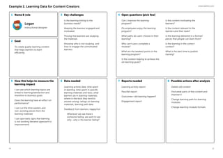 www.valamis.com
10 11
1 Name & role Key challenges Open questions (pick few)
How this helps to measure the
learning impact
Data needed Reports needed Possible actions after analysis
2
3 4
5 6 7 8
Goal
Example 1: Learning Data for Content Creators
Logan
Instructional designer
To create quality learning content
that helps learners to learn
efficiently.
Is the learning linking to the
business needs?
Keeping the learners engaged and
motivated
Proving that learners are studying
the materials
Knowing who is not studying, and
how to engage the unmotivated
learners
Learning activity report
Pass/fail report
Outcomes—did learning happen?
Engagement report
Delete old content
Find weak parts of the content and
improve it
Change learning path for learning
modules
Change learning module formats
Learning activity data: time spent
in learning, time spent in specific
learning materials and tests, what
learners do in learning materials,
where in the tests they tend to
answer wrong, ratings on learning
materials, learning path data
Feedback from learners, happy/not
Whenever we see there’s
someone failing, we want to see
why—why is the learner failing?
I can see which learning topics are
linked to learning/satisfaction and
therefore to business goals
Does the learning have an effect on
performance?
I can cut the time wasters and
non-working pieces from the
learning materials
I can spot early signs that learning
is not working (iterative approach to
improvement).
Can I improve the learning
program?
Do employees enjoy the learning
program?
What paths do users choose in their
learning?
Why can’t users complete a
module?
What are the weakest points in the
learning program?
Is the content helping to achieve the
set learning goals?
Is the content motivating the
learners?
Is the content relevant to the
learners and their tasks?
Is the learning delivered in a format/
pieces that people can learn from?
Is the learning in the correct
context?
What is the best time to publish
training?
 