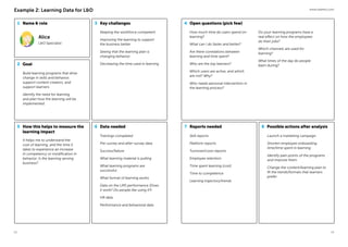 www.valamis.com
12 13
1 Name & role Key challenges Open questions (pick few)
How this helps to measure the
learning impact
Data needed Reports needed Possible actions after analysis
2
3 4
5 6 7 8
Goal
Example 2: Learning Data for L&D
Alice
L&D Specialist
Build learning programs that drive
change in skills and behavior,
support content creators, and
support learners.
Identify the need for learning
and plan how the learning will be
implemented.
Keeping the workforce competent
Improving the learning to support
the business better
Seeing that the learning plan is
changing behavior
Decreasing the time used in learning
Skill reports
Platform reports
Turnover/costs reports
Employee retention
Time spent learning (cost)
Time to competence
Learning trajectory/trends
Launch a marketing campaign
Shorten employee onboarding
time/time spent in learning
Identify pain points of the programs
and improve them
Change the content/learning plan to
fit the trends/formats that learners
prefer
Trainings completed
Pre-survey and after-survey data
Success/failure
What learning material is pulling
What learning programs are
successful
What format of learning works
Data on the LMS performance (Does
it work? Do people like using it?)
HR data
Performance and behavioral data
It helps me to understand the
cost of learning, and the time it
takes to experience an increase
in competency or modification in
behavior. Is the learning serving
business?
How much time do users spend on
learning?
What can I do faster and better?
Are there correlations between
learning and time spent?
Who are the top learners?
Which users are active, and which
are not? Why?
Who needs personal intervention in
the learning process?
Do your learning programs have a
real effect on how the employees
do their jobs?
Which channels are used for
learning?
What times of the day do people
learn during?
 