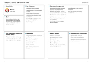www.valamis.com
14 15
1 Name & role Key challenges Open questions (pick few)
How this helps to measure the
learning impact
Data needed Reports needed Possible actions after analysis
2
3 4
5 6 7 8
Goal
Example 3: Learning Data for Team Lead
Arnold
Team Lead
Build and lead competent, high-
performing teams and make sure
that team skills develop within the
project needs in order to deliver
successful projects.
Keeping the team competent
Delivering projects successfully and
on time
Finding skilled team members
Supporting team members’ career
development
Motivating the team to keep their
competencies up to date
No time to spare
Individual-level analysis
Suggested learning materials
(prescriptive)
Learner Type profiling
Team performance
Feedback on the usefulness of the
offered learning materials
Change role for employee
Create more competent teams
Motivate/support employees to start
or continue learning
Skill reports/mandatory compliance
certificates?
Time spent learning (cost)
Time to competence
Learning trends
Work satisfaction
Data on team performance/
behavior
Find potential problems in learning
I can see how the changes in skills
affect the productivity in my project.
Which skills did his team members
get/which skills do they have?
Where are the skill gaps, and how
can I prevent them from happening?
Are there weak points in the skills of
my team?
What is the level of competence of
the employees?
Are my team members engaging
with the program?
Which employee is best suited for
which role?
How can I help my team to learn
needed skills?
 