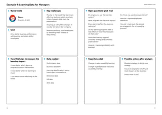 www.valamis.com
16 17
1 Name & role Key challenges Open questions (pick few)
How this helps to measure the
learning impact
Data needed Reports needed Possible actions after analysis
2
3 4
5 6 7 8
Goal
Example 4: Learning Data for Managers
Lara
Director of L&D
Drive better business performance
with learning and retain skillful
employees.
Proving to the board that learning is
affecting business results positively
(check LinkedIn slide from the
presentation)
Keeping up with all the changes in
needed skill sets in the company
Retaining existing, good employees
by retraining them instead of
firing-hiring
Change in sales caused by learning
Change in performance indicators
caused by learning
Develop strategy or define new
strategy
Focus on programs which have
more impact on the business
Invest more in L&D
Performance data
Business data (KPI)
Learning data (location, teams,
hours spent, completions)
Behavioral data
HR data
Skills data
I know better which learning
programs support the business
I know better where in learning to
invest
I can reason more effectively to the
board
Do employees use the learning
system?
What program has the most impact?
Does learning affect the business
outcome?
Do my learning programs have a
real effect on how the employees
do their jobs?
How does learning support
company strategy and company
goals/values?
How do I improve profitability with
learning?
Are there any user/employee trends?
How do I improve employee
retention?
How do I make sure that people
are engaged in the on-boarding
process?
 