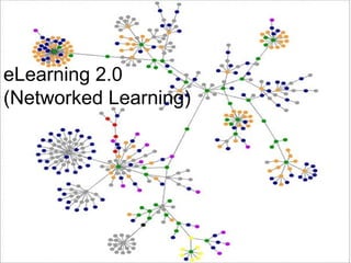 eLearning 2.0 (Networked Learning) 