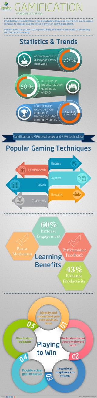 Elearning gamification