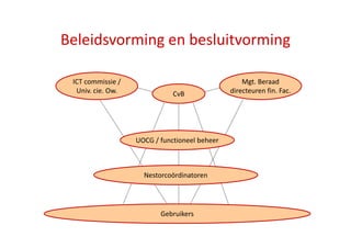 E Learning Implementeren