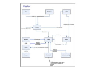 E Learning Implementeren