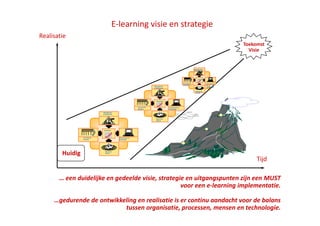 E Learning Implementeren