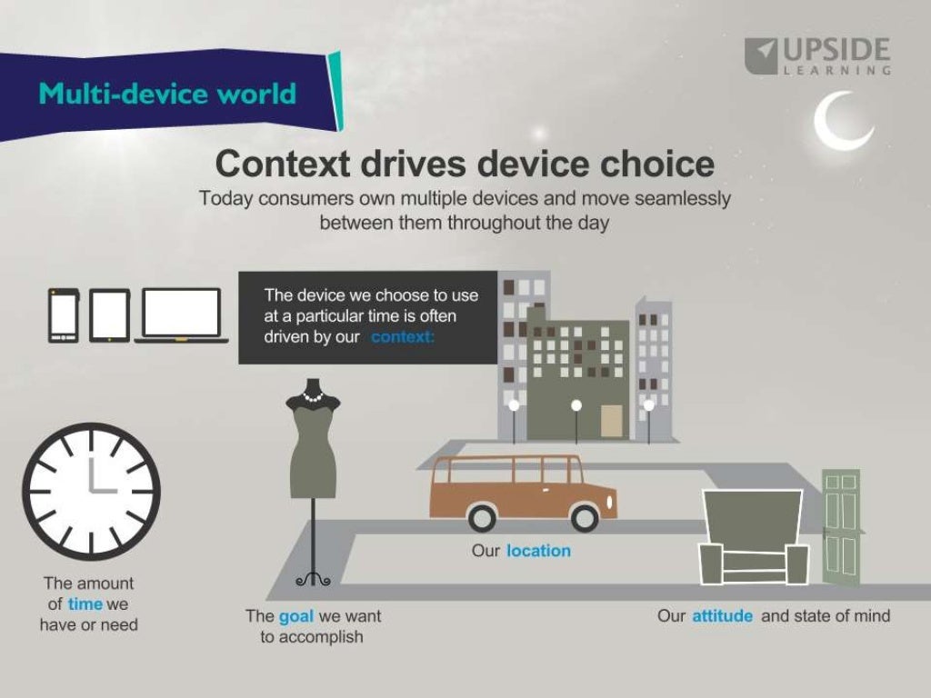 Tips for Designing, Testing & Delivering eLearning in a Multidevice