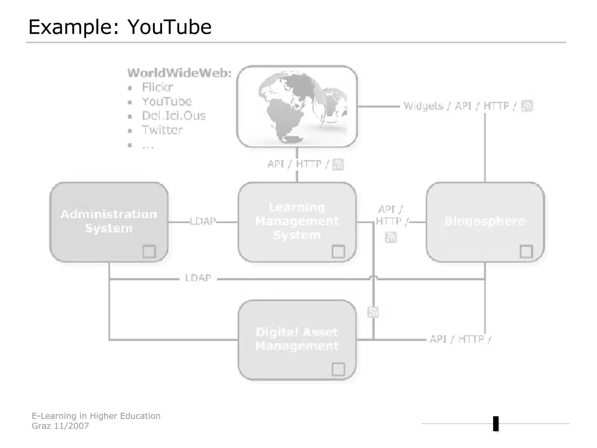 Example: YouTube 