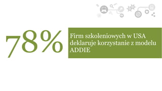 78% Firm szkoleniowych w USA
deklaruje korzystanie z modelu
ADDIE
 