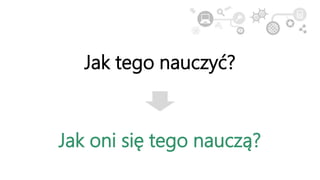 Jak tego nauczyć?
Jak oni się tego nauczą?
 
