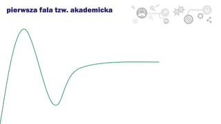 pierwsza fala tzw. akademicka
 