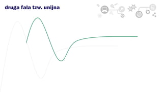 druga fala tzw. unijna
 