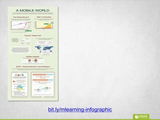 provided or accessed via
tablets
performance support
Any
or
learning
 