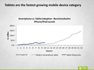 Some non learning examples
NHS
http://www.cuh.org.uk/addenbrookes/news/2010/june/computer_on_wheels.html
 