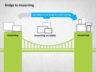bit.ly/mlearning-infographic
 