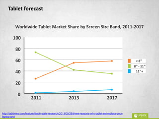 Custom/
Bespoke
eLearning
Custom/
Bespoke
mLearning
Innovative learning solutions for
enhanced performance
 