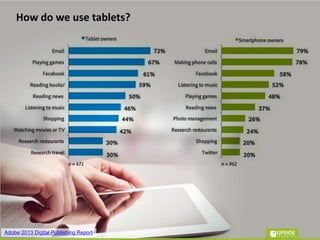 Poll # 2
In organizational learning context, what
will you use tablets for?
• Sales support
• Performance support
• Compliance & mandatory training
• Not sure
 