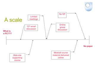 A scale What is a PC??? No paper 121 email discussion Web site supporting course Online group discussion Most/all course material delivered online No f2f! Limited meetings 