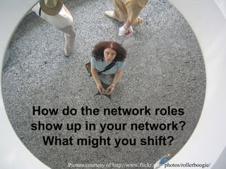 Picture courtesy of http://www.flickr.com/ photos/rollerboogie/ How do the network roles show up in your network? What might you shift? 