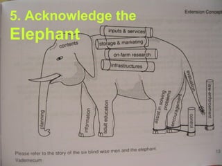 5. Acknowledge the  Elephant 