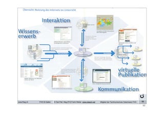 eLearning: Potenziale-Mehrwert-Einsatz
