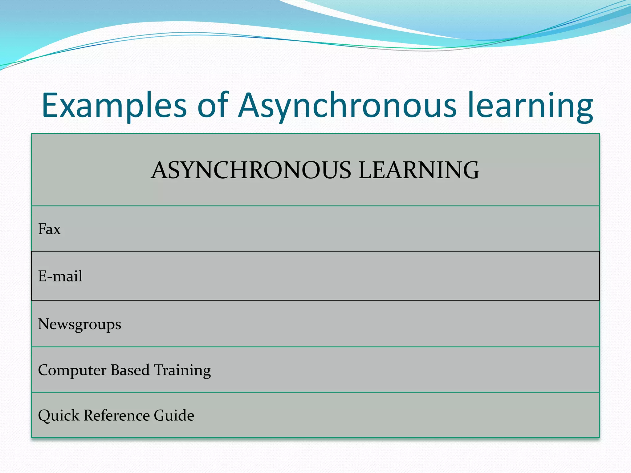 Examples of Asynchronous learning
               ASYNCHRONOUS LEARNING

Fax

E-mail


Newsgroups

Computer Based Training

Quick Reference Guide
 
