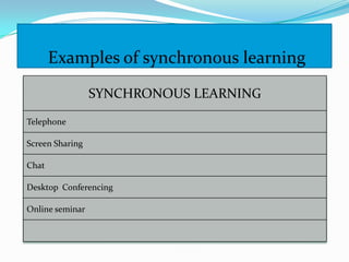 Examples of synchronous learning
                 SYNCHRONOUS LEARNING
Telephone

Screen Sharing

Chat

Desktop Conferencing

Online seminar
 