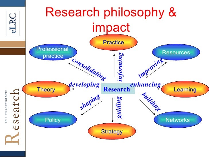 philosophy dissertation research