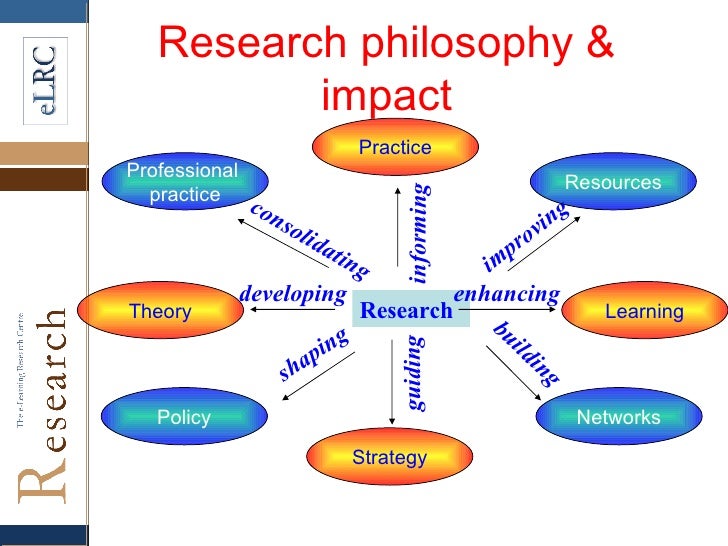 Existentialism or Ancient Philosophy, Research Paper Example philosophy research paper example